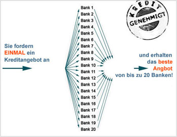 Unentgeltlicher  u.  freibleibender Bankvergleich